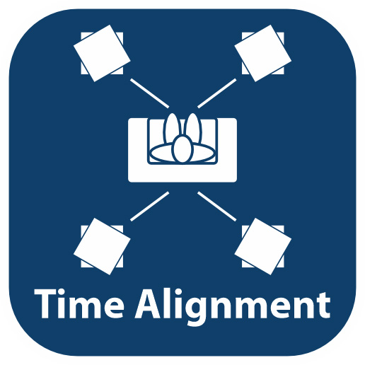 Time alignment - Car audio system