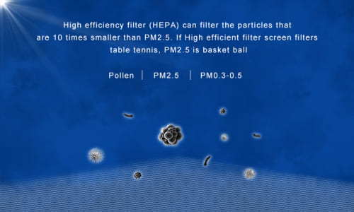 Blaupunkt Car Air Purifier Filter APF1