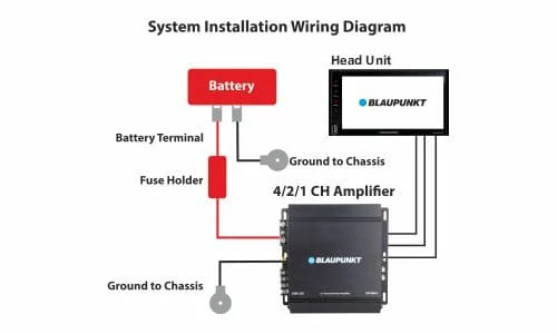 Blaupunkt BP-8A-US KIT Underseat Amplifier Wiring Kit (OFC)