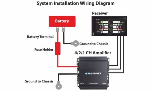 Blaupunkt BP 8A-US KIT Underseat Amplifier Wiring Kit (CCA)