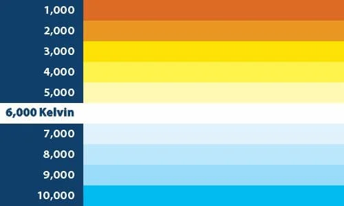 Blaupunkt 110 Watts LED V19 PRO HP 9005-9012