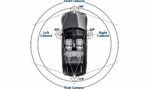 Blaupunkt BP 3600 HD 360˚ View Camera System