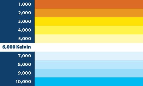 Blaupunkt 180 Watts LED 12X PRO HP H4-H19